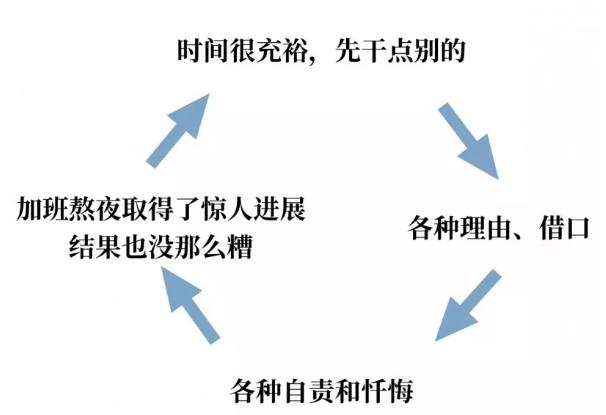 嘴上說的上進(jìn)，永遠(yuǎn)比不上行動(dòng)上的巨人